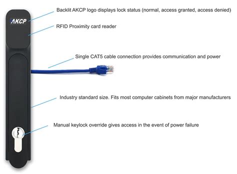 multicardlock-hf swing handle w high-frequency rfid reader|Server Cabinet Access Control Featuring the Latest in .